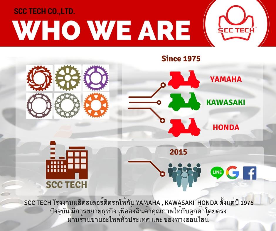 SCC products was expanding to Asia Pacific country